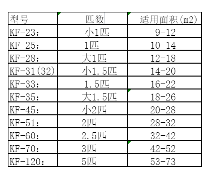 莱芜空调维修