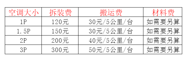 莱芜空调移机及费用电话在哪里找